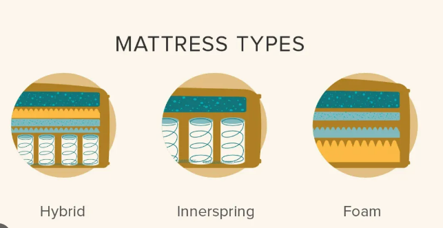 How to select the right mattress type for a better sleep