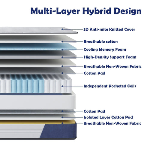 Multi-Layer Hybrid Mattress
